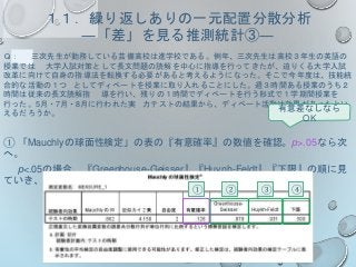 １１．繰り返しありの一元配置分散分析
―「差」を見る推測統計③―
Ｑ： 三次先生が勤務している芸備高校は進学校である。例年、三次先生は高校３年生の英語の
授業では 大学入試対策として長文問題の読解を中心に指導を行ってきたが、迫りくる大学入試
改革に向けて自身の指導法を転換する必要があると考えるようになった。そこで今年度は、技能統
合的な活動の１つ としてディベートを授業に取り入れることにした。週３時間ある授業のうち２
時間は従来の長文読解指 導を行い、残りの１時間でディベートを行う形式で１学期間授業を
行った。5月・7月・8月に行われた実 力テストの結果から、ディベート活動は効果があったとい
えるだろうか。
① 「Mauchlyの球面性検定」の表の『有意確率』の数値を確認。p>.05なら次
へ。
p<.05の場合、『Greenhouse-Geisser』『Huynh-Feldt』『下限』の順に見
ていき、 p>.05となるところをチェック
有意差なしなら
OK
① ② ③ ④
 