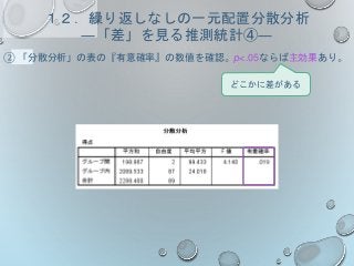 １２．繰り返しなしの一元配置分散分析
―「差」を見る推測統計④―
② 「分散分析」の表の『有意確率』の数値を確認。p<.05ならば主効果あり。
どこかに差がある
 