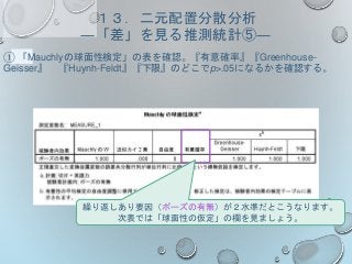 １３．二元配置分散分析
―「差」を見る推測統計⑤―
① 「Mauchlyの球面性検定」の表を確認。『有意確率』『Greenhouse-
Geisser』 『Huynh-Feldt』『下限』のどこでp>.05になるかを確認する。
繰り返しあり要因（ポーズの有無）が２水準だとこうなります。
次表では「球面性の仮定」の欄を見ましょう。
 