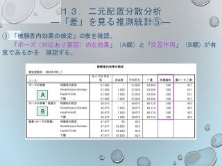 １３．二元配置分散分析
―「差」を見る推測統計⑤―
② 「被験者内効果の検定」の表を確認。
「ポーズ（対応あり要因）の主効果」（A欄）と「交互作用」（B欄）が有
意であるかを 確認する。
A
B
 