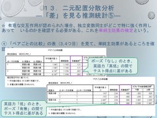 １３．二元配置分散分析
―「差」を見る推測統計⑤―
☆ 有意な交互作用が認められた場合、独立変数同士がどこで特に強く作用し
あって いるのかを確認する必要がある。これを単純主効果の検定という。
④ 「ペアごとの比較」の表（3, 4つ目）を見て、単純主効果があるところを確
認する。
ポーズ「なし」のとき、
英語力「高低」の間で
テスト得点に差がある
英語力「低」のとき、
ポーズ「有無」の間で
テスト得点に差がある
 
