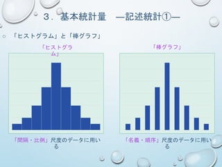 ○ 「ヒストグラム」と「棒グラフ」
３．基本統計量 ―記述統計①―
「ヒストグラ
ム」
「棒グラフ」
「間隔・比例」尺度のデータに用い
る
「名義・順序」尺度のデータに用い
る
 
