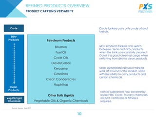 10
REFINED PRODUCTS OVERVIEW
Source: Drewry, May 2017
Petroleum Products
Bitumen
Fuel Oil
Cycle Oils
Diesel/Gasoil
Kerosene
Gasolines
Clean Condensates
Naphthas
Other Bulk Liquids
Vegetable Oils & Organic Chemicals
Dirty
Products
Clean
Products
Crude
Most products tankers can switch
between clean and dirty products
when the tanks are carefully cleaned.
Gasoil is a good clean up cargo when
switching from dirty to clean products.
More sophisticated product tankers
work at this end of the market, some
with the ability to carry products and
certain chemicals.
Crude tankers carry only crude oil and
fuel oils.
Non-oil substances now covered by
revised IBC Code. To carry chemicals,
an IMO Certificate of Fitness is
required.
PRODUCT CARRYING VERSATILITY
Veg Oil/Light
Chemicals
 
