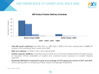 15
MR2 ORDER BOOK AT LOWEST LEVEL SINCE 2000
• Total MR vessel orderbook has fallen from a ~58% high in 2008 of the then existing fleet to 5.5% (90
vessels) of the worldwide fleet, lowest since 2000
• MR2: Low ordering – 27 MR2’s LTM (1.6% of global fleet)
• Limited capacity additions scheduled beyond 2018 due to financial problems/restructurings/closures
at shipyards, limited availability of capital and would-be buyers exposure to weaker shipping
segments
• Worldwide MR2 fleet is expected to grow at an average of 2.5% (gross) per annum in 2017 and 2018,
without giving effect to scrapping of older vessels and slippage of deliveries
MR Product Tanker Delivery Schedule
Source: Drewry, May 2017
NumberofVessels
0
10
20
30
40
50
Medium Range 2 (MR2) Medium Range 1 (MR1)
2017 2018 2019 2020+
 