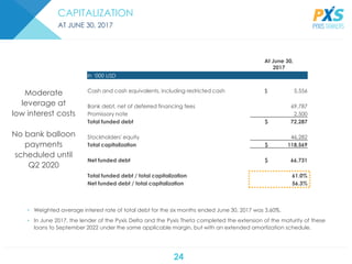 24
CAPITALIZATION
AT JUNE 30, 2017
At June 30,
2017
In ‘000 USD
Cash and cash equivalents, including restricted cash $ 5,556
Bank debt, net of deferred financing fees 69,787
Promissory note 2,500
Total funded debt $ 72,287
Stockholders' equity 46,282
Total capitalization $ 118,569
Net funded debt $ 66,731
Total funded debt / total capitalization 61.0%
Net funded debt / total capitalization 56.3%
• Weighted average interest rate of total debt for the six months ended June 30, 2017 was 3.60%.
• In June 2017, the lender of the Pyxis Delta and the Pyxis Theta completed the extension of the maturity of these
loans to September 2022 under the same applicable margin, but with an extended amortization schedule.
Moderate
leverage at
low interest costs
No bank balloon
payments
scheduled until
Q2 2020
 