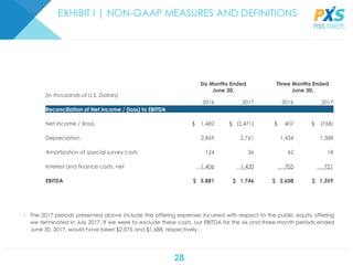 28
EXHIBIT I | NON-GAAP MEASURES AND DEFINITIONS
(in thousands of U.S. Dollars)
Six Months Ended
June 30,
Three Months Ended
June 30,
2016 2017 2016 2017
Reconciliation of Net income / (loss) to EBITDA
Net income / (loss) $ 1,482 $ (2,471) $ 407 $ (768)
Depreciation 2,869 2,761 1,434 1,388
Amortization of special survey costs 124 36 62 18
Interest and finance costs, net 1,406 1,420 705 721
EBITDA $ 5,881 $ 1,746 $ 2,608 $ 1,359
• The 2017 periods presented above include the offering expenses incurred with respect to the public equity offering
we terminated in July 2017. If we were to exclude these costs, our EBITDA for the six and three-month periods ended
June 30, 2017, would have been $2,075 and $1,688, respectively.
 