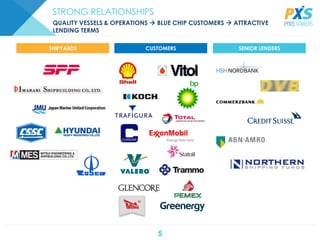 5
STRONG RELATIONSHIPS
QUALITY VESSELS & OPERATIONS  BLUE CHIP CUSTOMERS  ATTRACTIVE
LENDING TERMS
CUSTOMERS SENIOR LENDERSSHIPYARDS
 