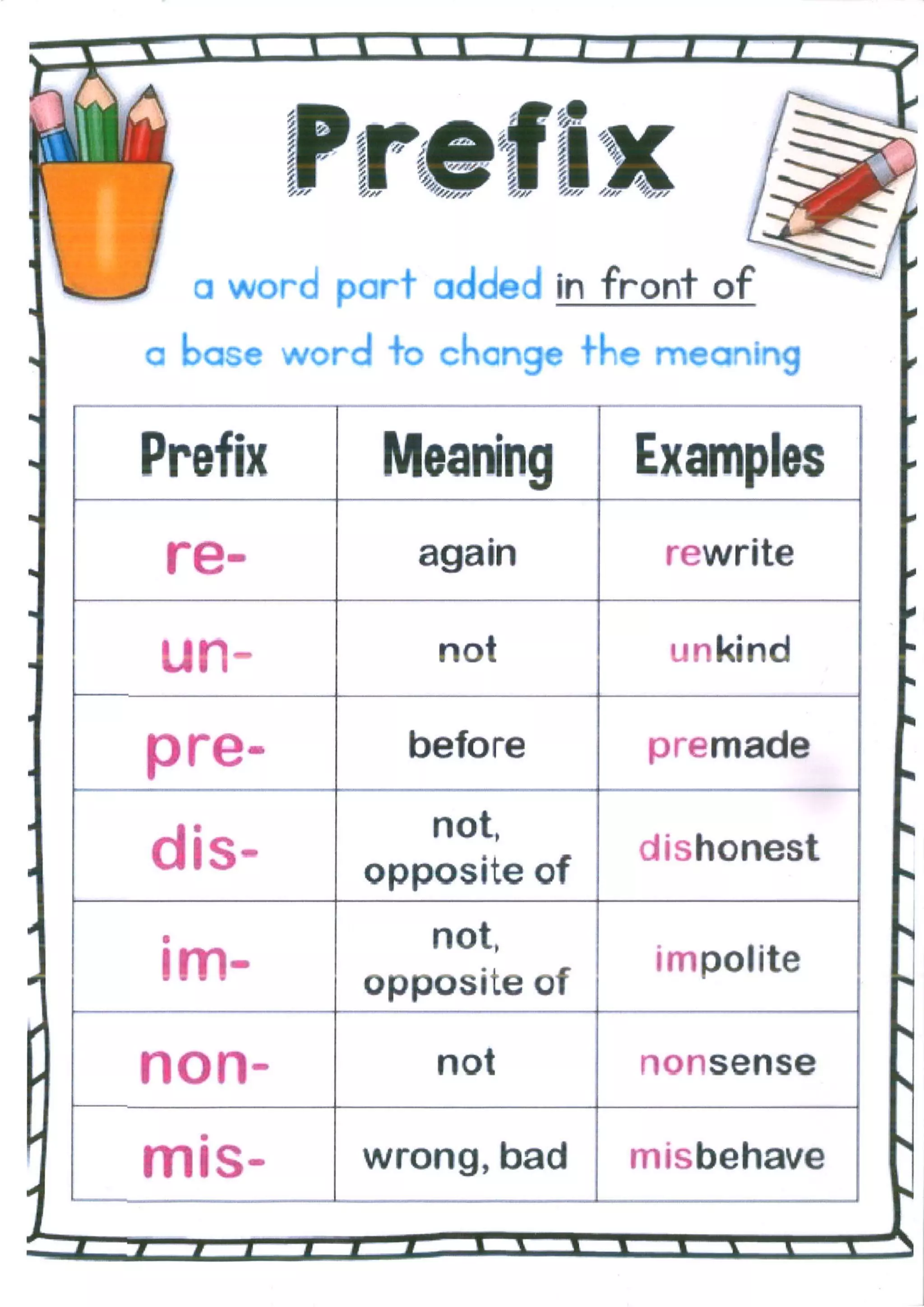 Innovative Lesson Template