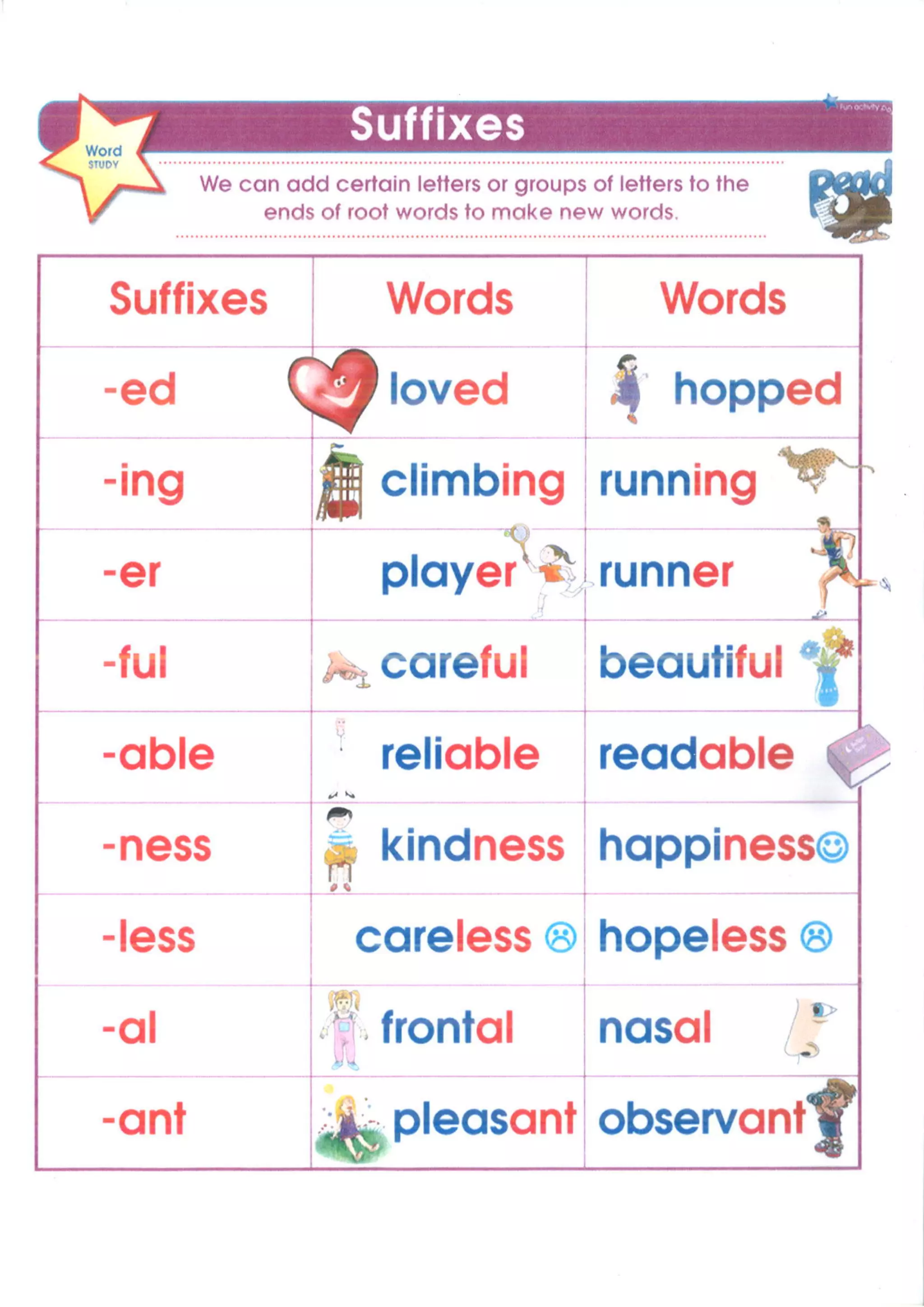 Innovative Lesson Template