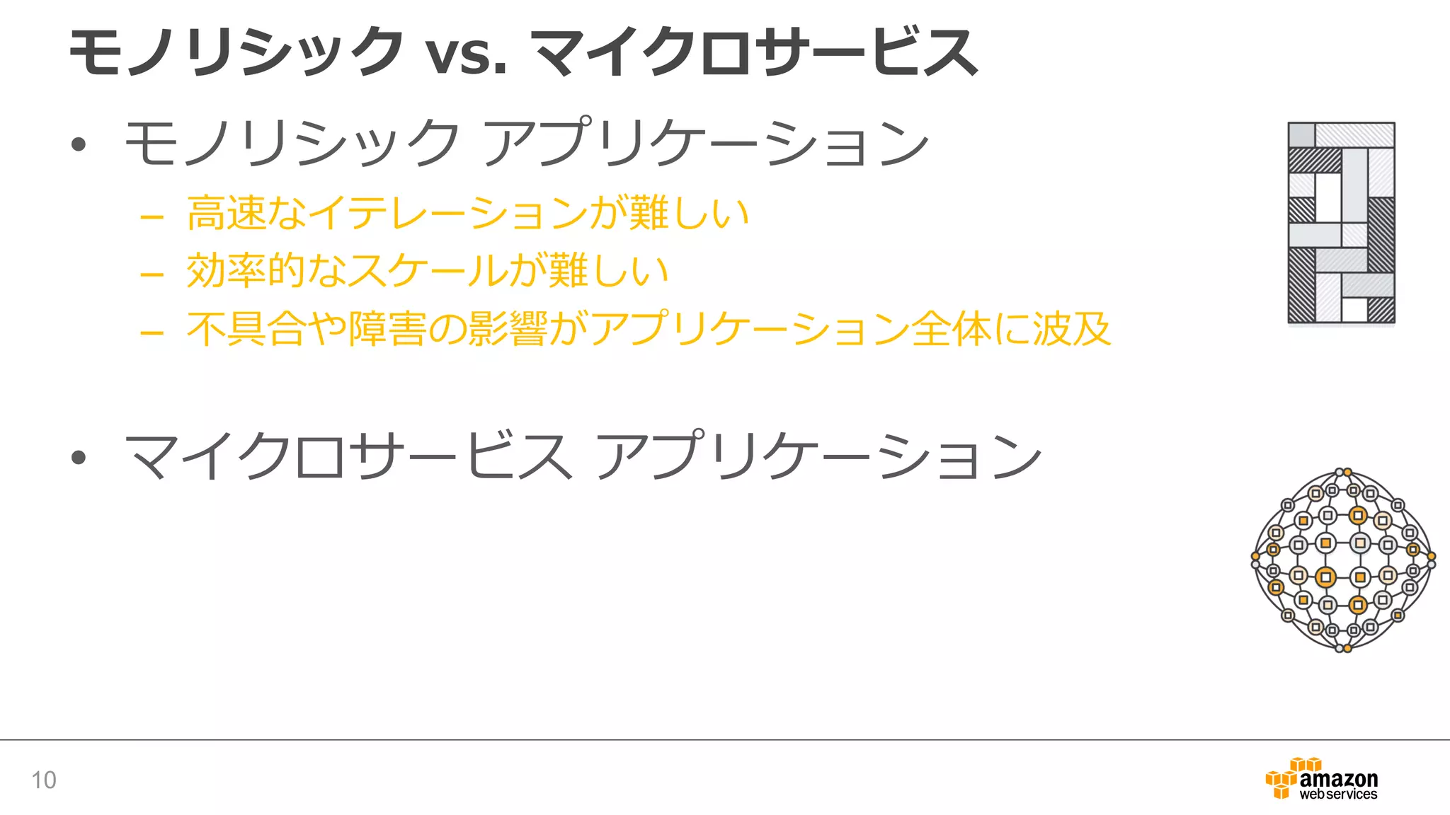 AWS X-Ray
10
アプリケーションやその基盤サービスの実⾏状況を
プロダクション環境において可視化することにより
パフォーマンスの問題やエラーの根本原因を特定
 