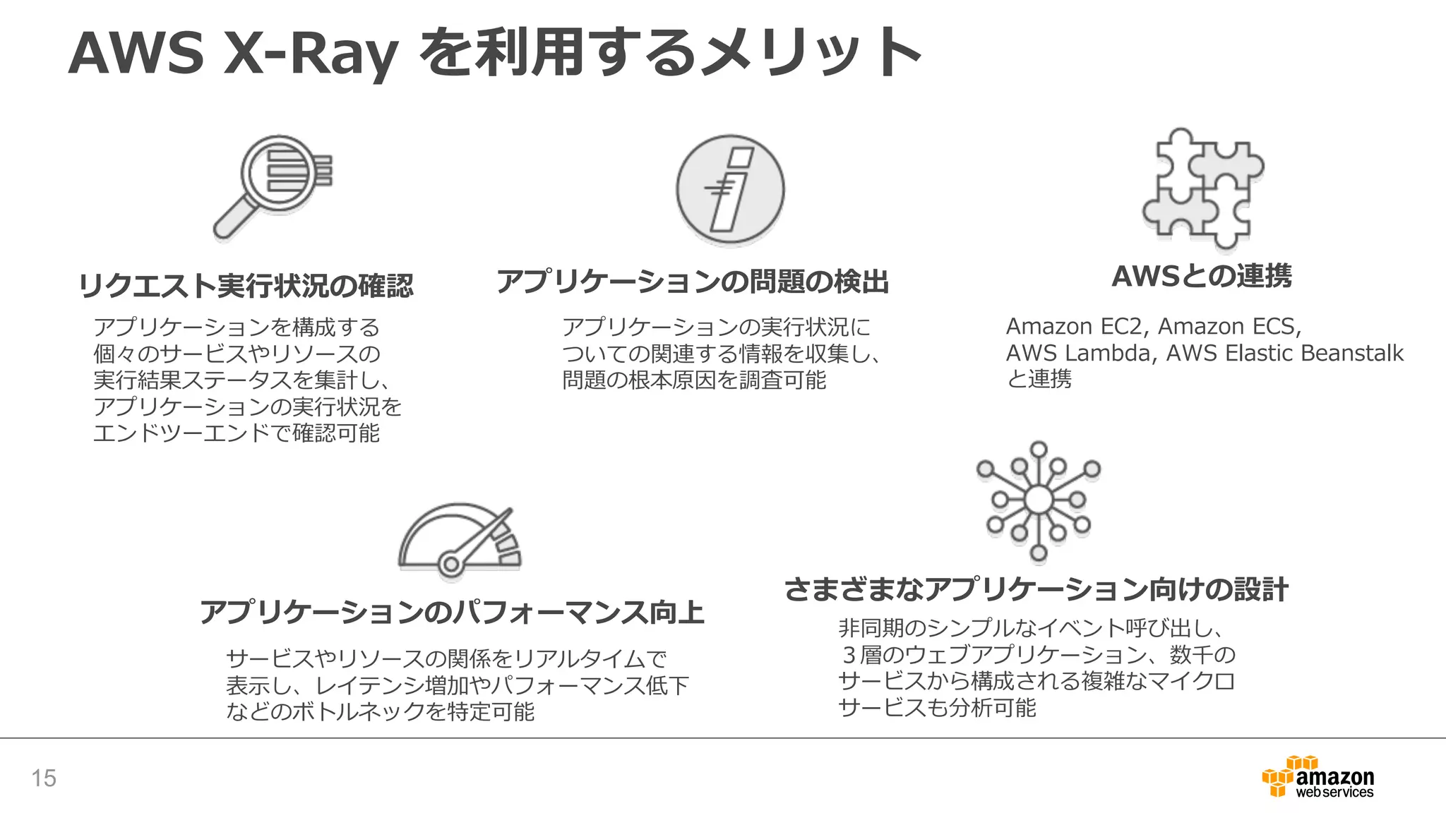 サービスマップ
15
• サービスのコールグラフを可視化
 
