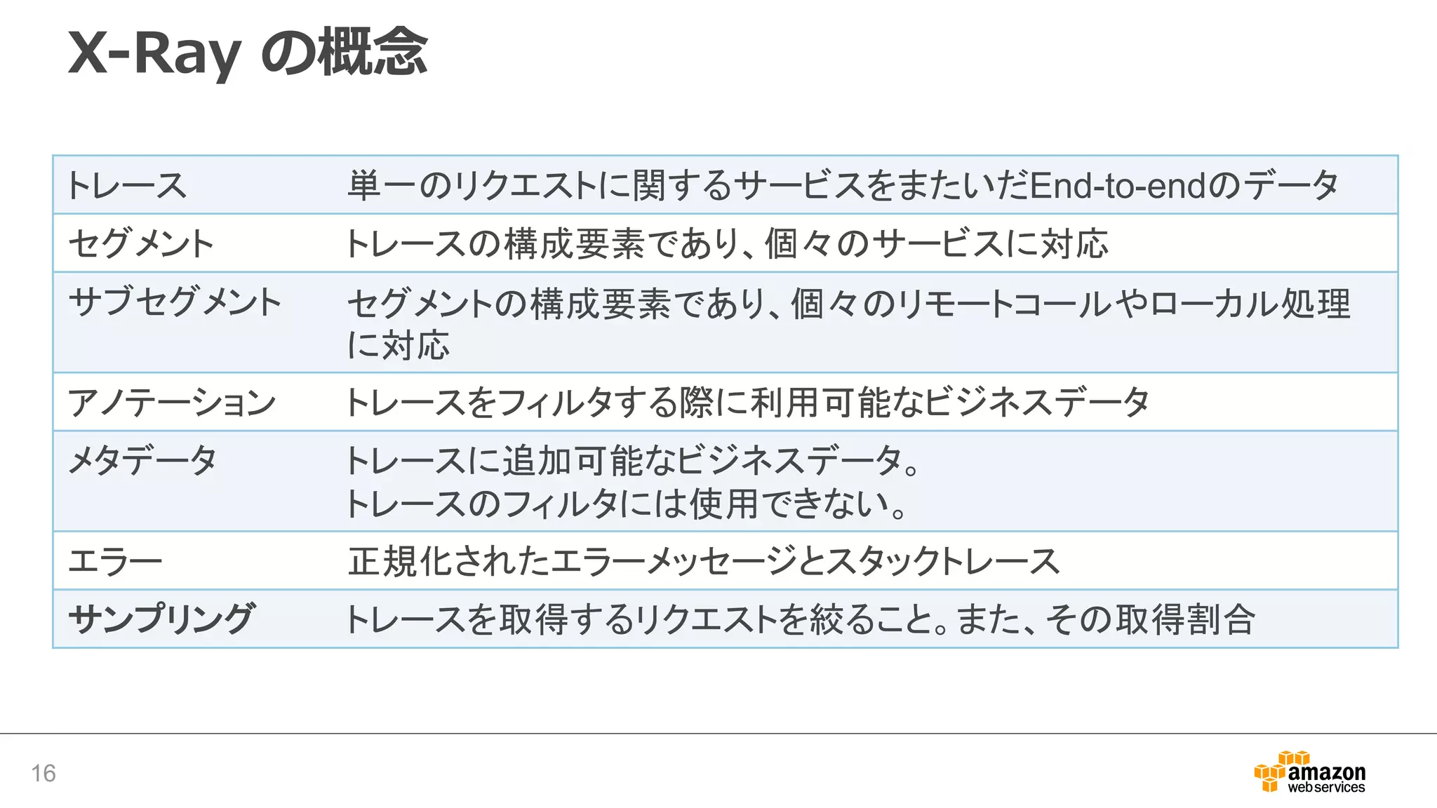 サービスマップ
• 各ノードの呼び出しの結果を
⾊で分類し、割合を円グラフに
– グリーン 成功した呼び出し
– レッド 5xx errors
– イエロー 4xx errors
– パープル 429 Too Many Requests
(スロットリングエラー)
16
 