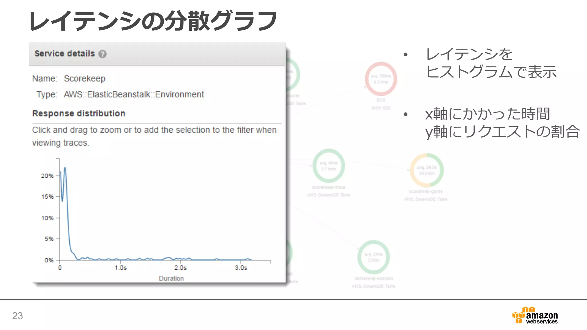 トレースの概要
23
 