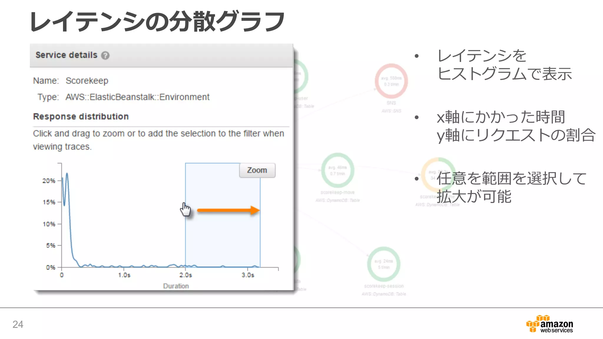 トレースの概要
24
 