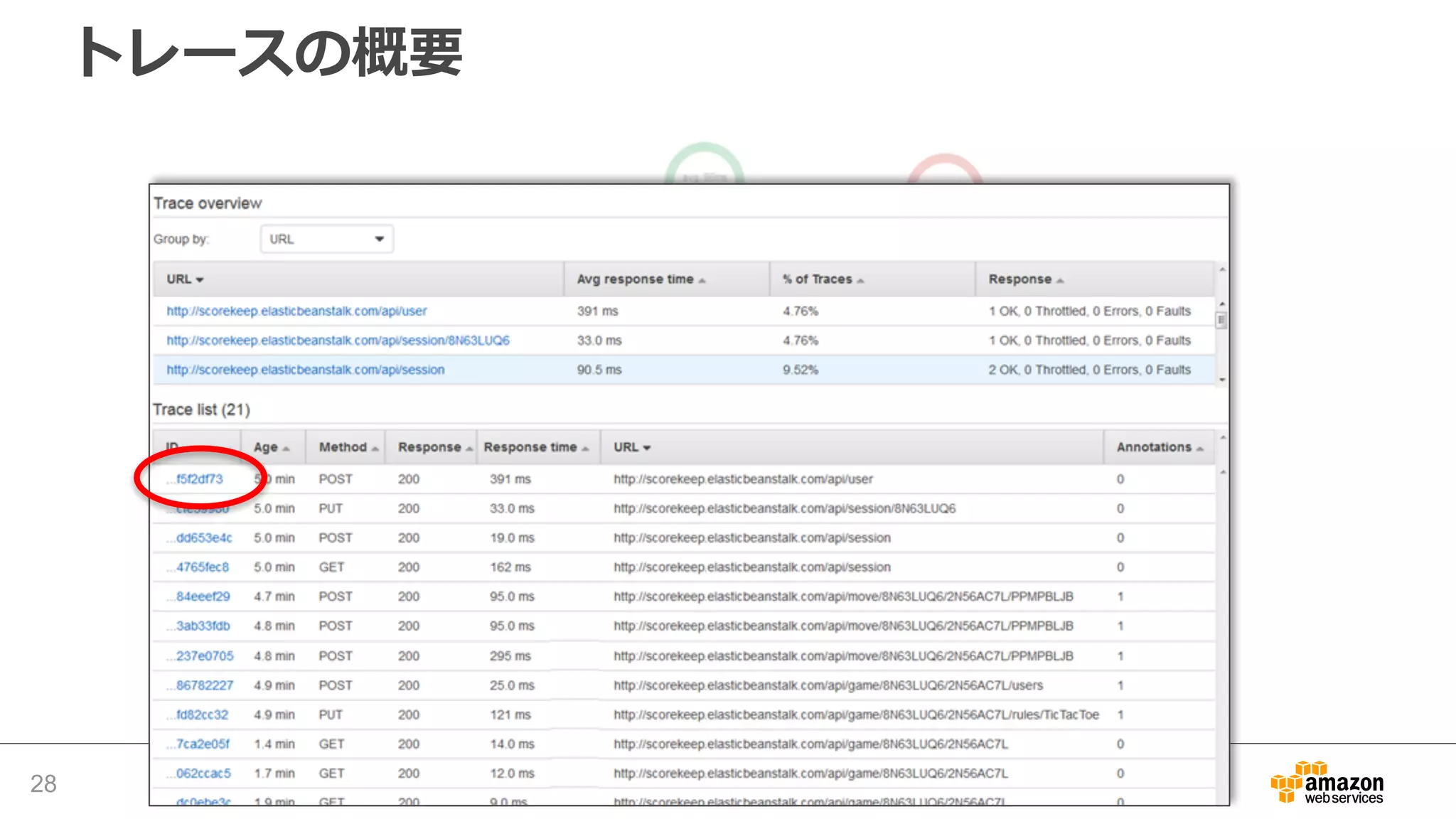 エラーの検出
28
 