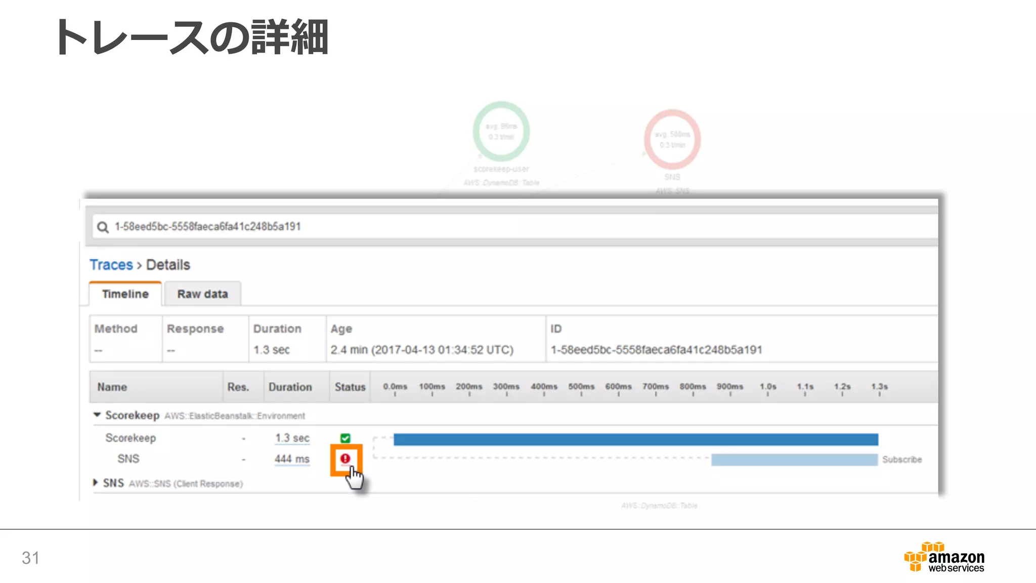 X-Ray API
• トレースデータを送信、フィルタ、検索するため
のAPIセットを提供
• SDK を利⽤せずとも AWS X-Ray サービスに対し
て直接トレースデータを送信することも可能
• ローデータの取得も可能なので、収集されたデー
タを使った独⾃の分析アプリの構築も可能。
31
 