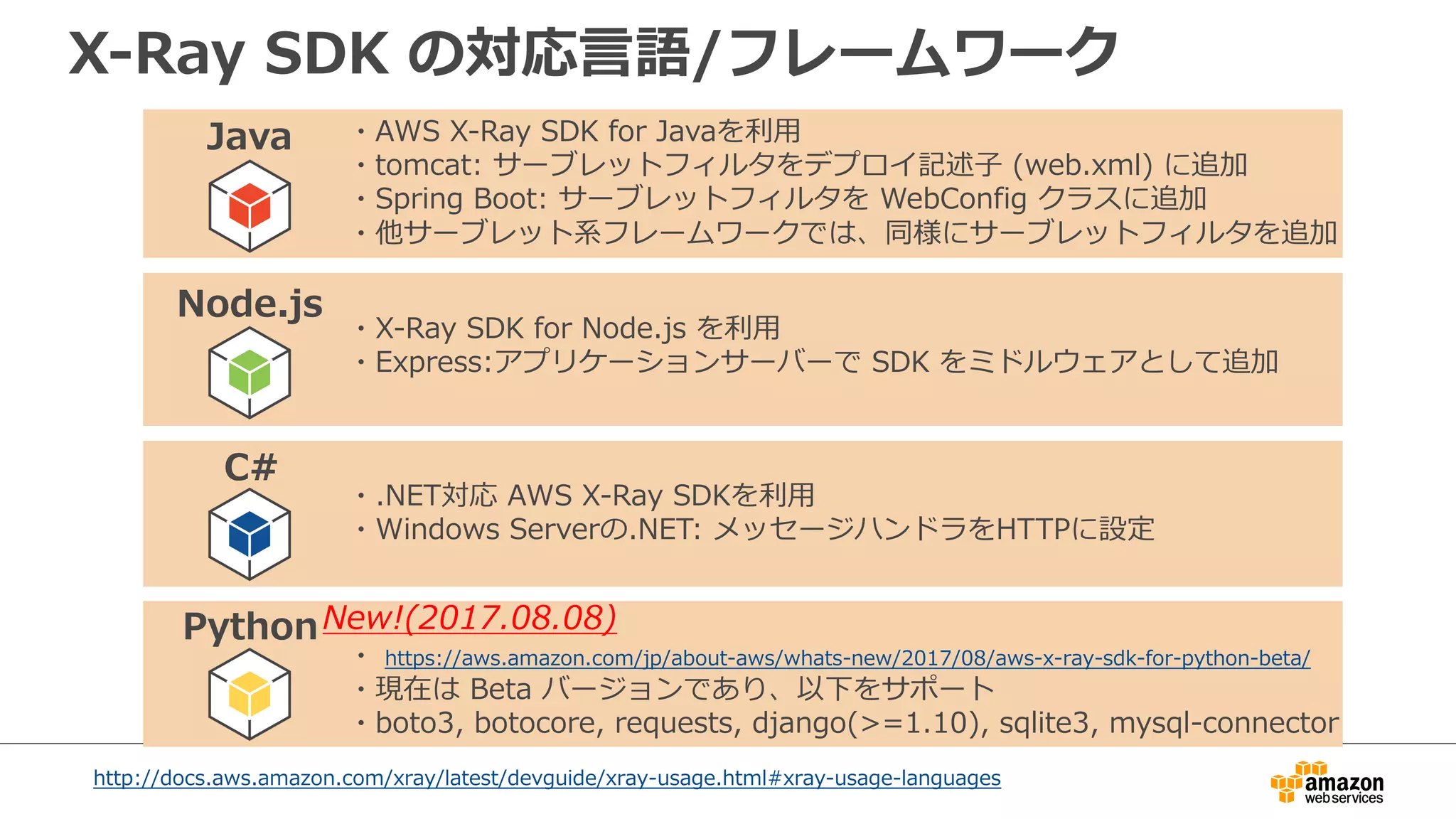 AWS X-Ray 動作の全体像
アプリケーションへのリクエストをトレースし、
セグメントデータとしてX-Rayデーモンに送信
 
