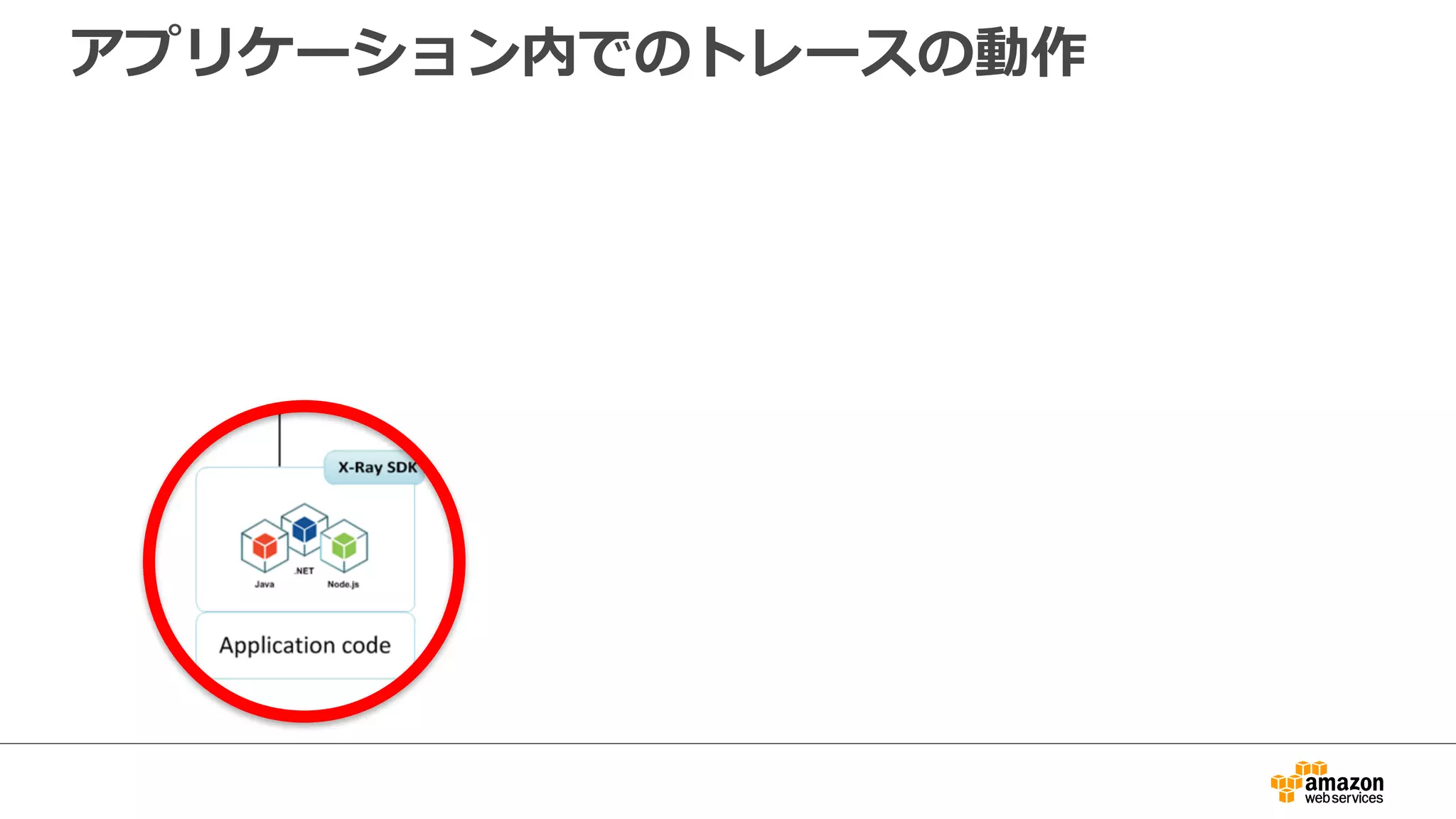AWS X-Ray を使⽤できる AWS サービス
49
AWSサービス X-Ray デーモン
Amazon EC2 ⼿動でインストール
AWS Elastic Beanstalk ⾃動で有効化（※）
Amazon ECS ⼿動でインストール
AWS Lambda ⾃動で有効化（※）
※ 設定の変更によって有効化される
 