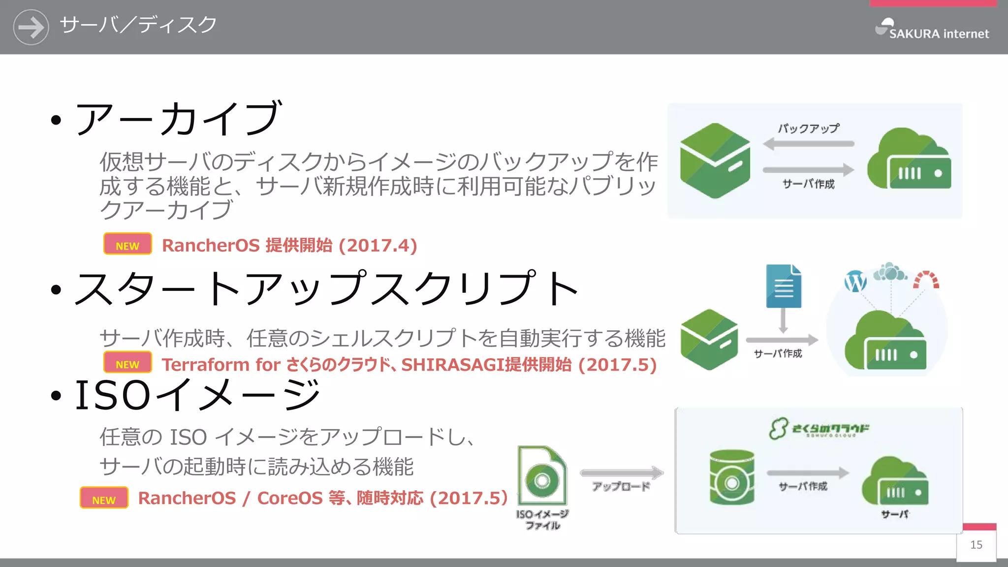 15
• アーカイブ
仮想サーバのディスクからイメージのバックアップを作
成する機能と、サーバ新規作成時に利用可能なパブリッ
クアーカイブ
• スタートアップスクリプト
サーバ作成時、任意のシェルスクリプトを自動実行する機能
• ISOイメージ
任意の ISO イメージをアップロードし、
サーバの起動時に読み込める機能
NEW Terraform for さくらのクラウド、SHIRASAGI提供開始 (2017.5)
NEW RancherOS 提供開始 (2017.4)
NEW RancherOS / CoreOS 等、随時対応 (2017.5）
サーバ／ディスク
 