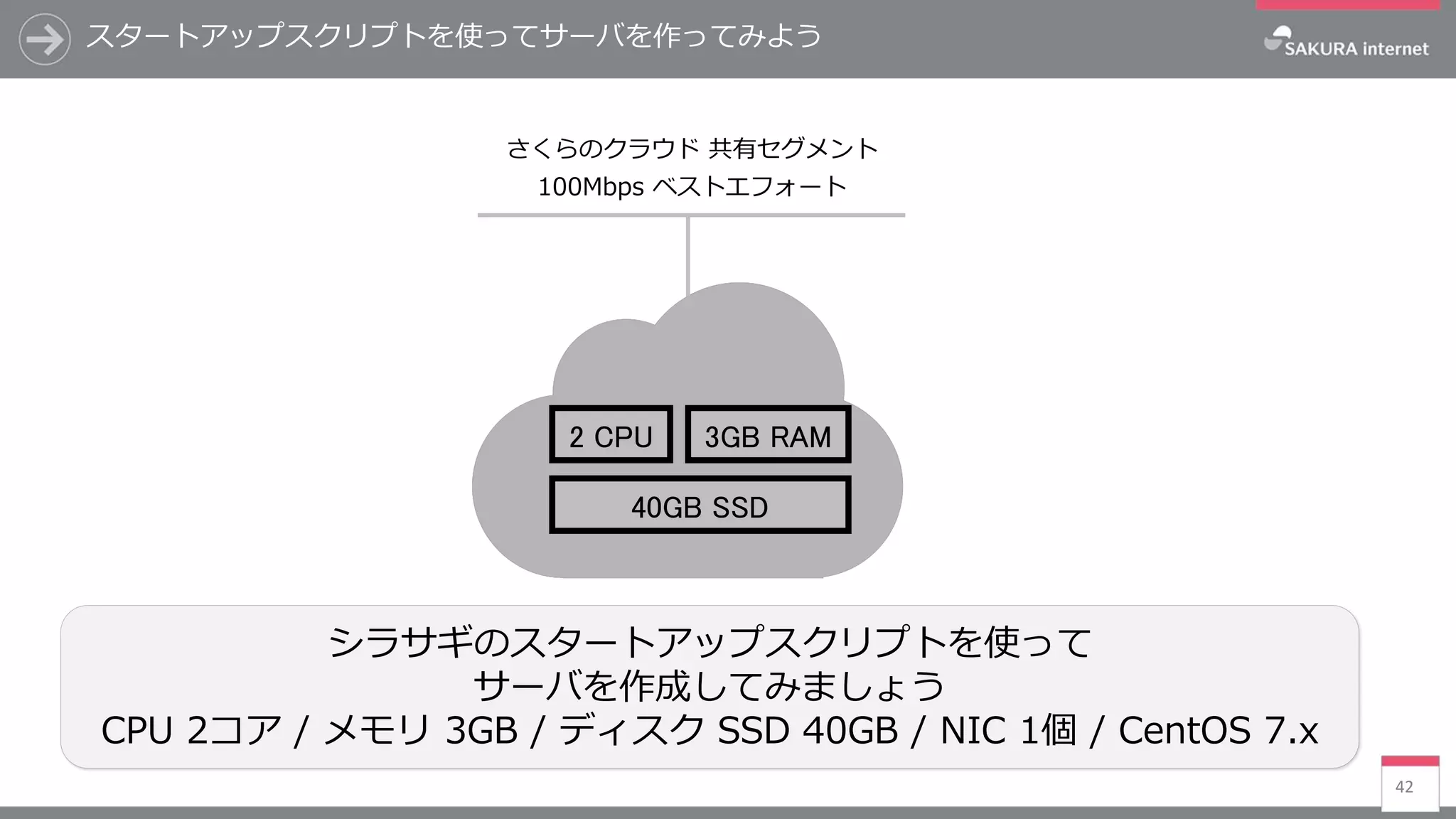 スタートアップスクリプトを使ってサーバを作ってみよう
42
シラサギのスタートアップスクリプトを使って
サーバを作成してみましょう
CPU 2コア / メモリ 3GB / ディスク SSD 40GB / NIC 1個 / CentOS 7.x
2 CPU 3GB RAM
40GB SSD
さくらのクラウド 共有セグメント
100Mbps ベストエフォート
 