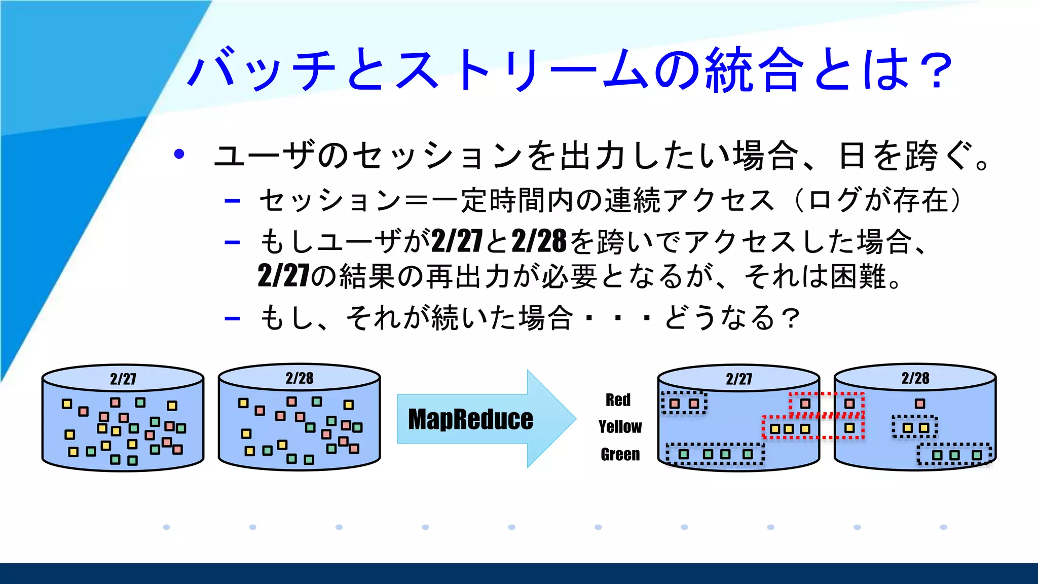 バッチとストリームの統合とは？
• ユーザのセッションを出力したい場合、日を跨ぐ。
– セッション＝一定時間内の連続アクセス（ログが存在）
– もしユーザが2/27と2/28を跨いでアクセスした場合、
2/27の結果の再出力が必要となるが、それは困難。
– もし、それが続いた場合・・・どうなる？
MapReduce
2/282/27 2/282/27
Red
Yellow
Green
 