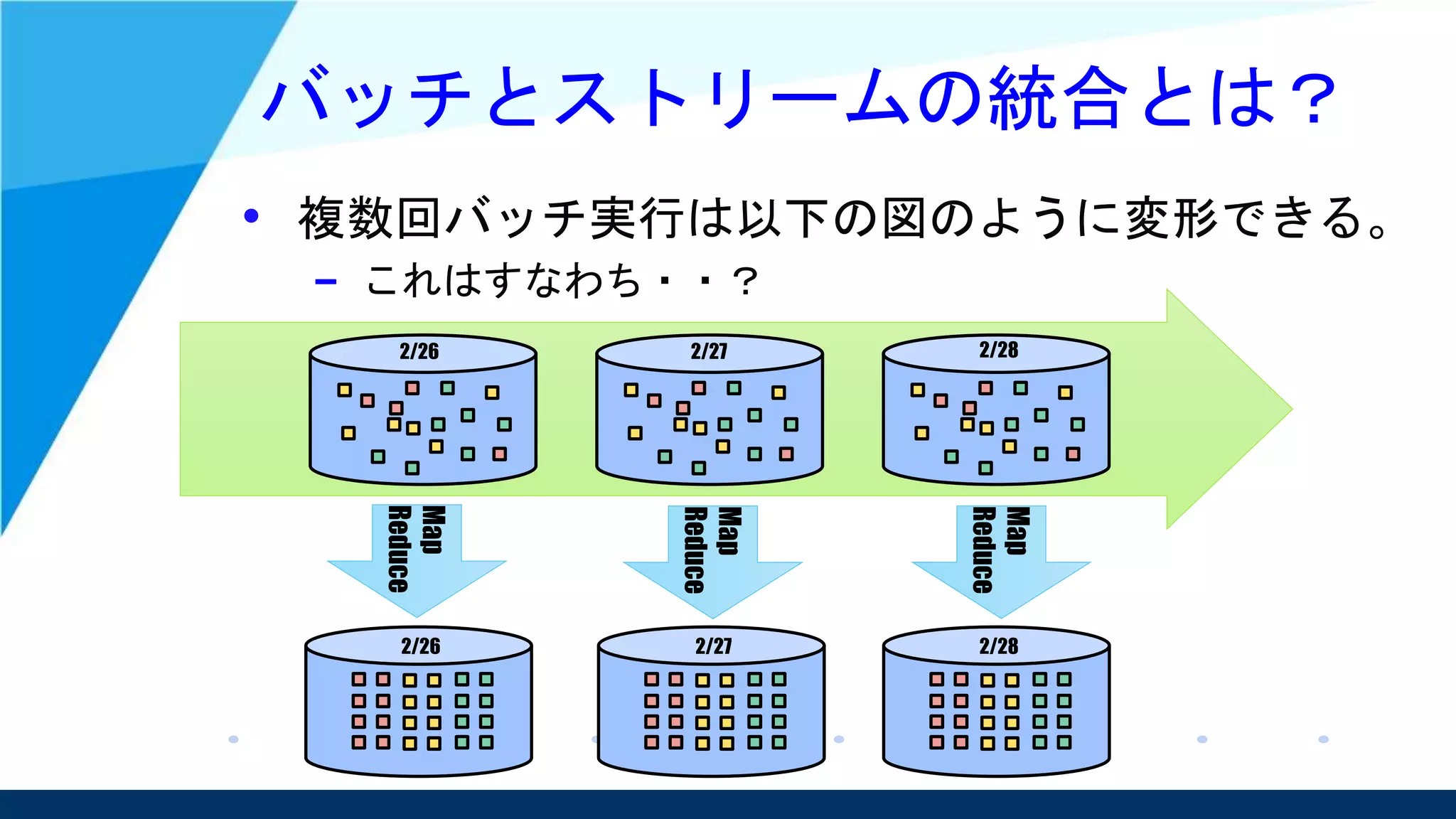 バッチとストリームの統合とは？
• 複数回バッチ実行は以下の図のように変形できる。
– これはすなわち・・？
2/26 2/27 2/28
2/282/272/26
Map
Reduce
Map
Reduce
Map
Reduce
 