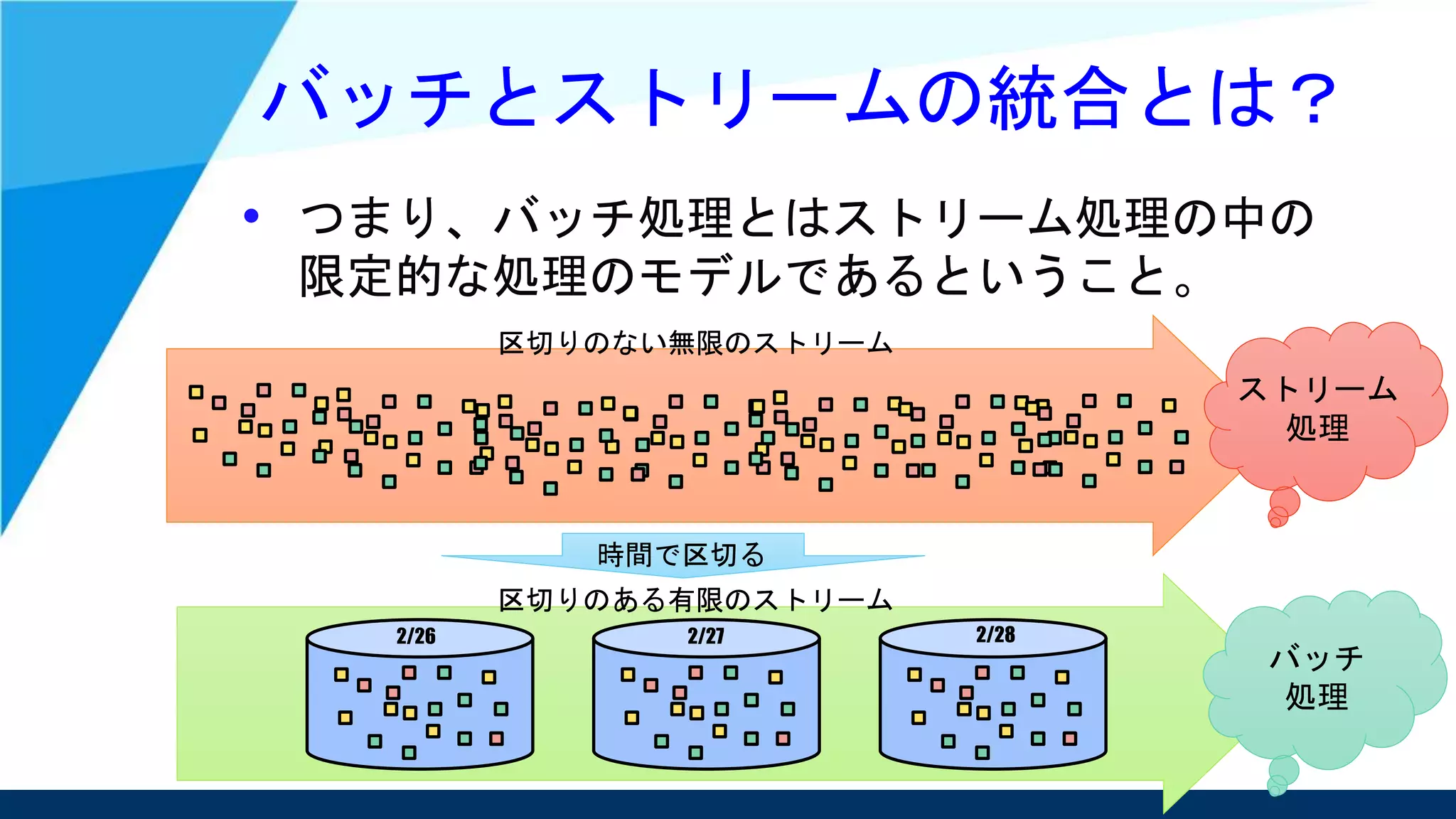 バッチとストリームの統合とは？
• つまり、バッチ処理とはストリーム処理の中の
限定的な処理のモデルであるということ。
時間で区切る
2/26 2/27 2/28
区切りのある有限のストリーム
区切りのない無限のストリーム
ストリーム
処理
バッチ
処理
 