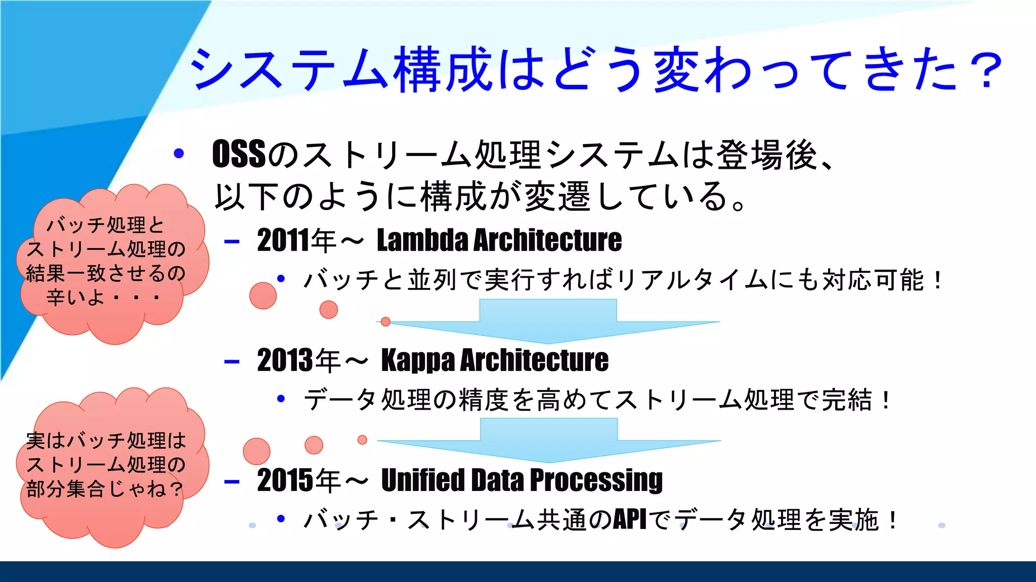 システム構成はどう変わってきた？
• OSSのストリーム処理システムは登場後、
以下のように構成が変遷している。
– 2011年～ Lambda Architecture
• バッチと並列で実行すればリアルタイムにも対応可能！
– 2013年～ Kappa Architecture
• データ処理の精度を高めてストリーム処理で完結！
– 2015年～ Unified Data Processing
• バッチ・ストリーム共通のAPIでデータ処理を実施！
バッチ処理と
ストリーム処理の
結果一致させるの
辛いよ・・・
実はバッチ処理は
ストリーム処理の
部分集合じゃね？
 