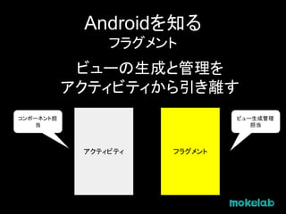 Androidを知る
フラグメント
ビューの生成と管理を
アクティビティから引き離す
アクティビティ フラグメント
コンポーネント担
当
ビュー生成管理
担当
 