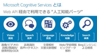 Microsoft Cognitive Services とは
Web API 経由で利用できる “人工知能パーツ”
 