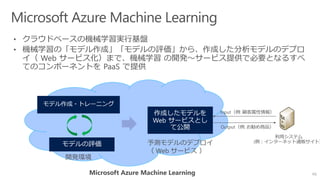 [Microsoft Cognitive Toolkit (CNTK) on Azure ハンズオン] Microsoft Azure の AI 関連サービス