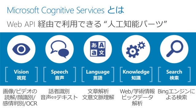 microsoft cognitive toolkit cntk on azure ハンズオン microsoft