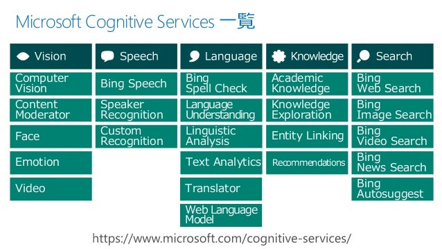 microsoft cognitive toolkit cntk on azure ハンズオン microsoft