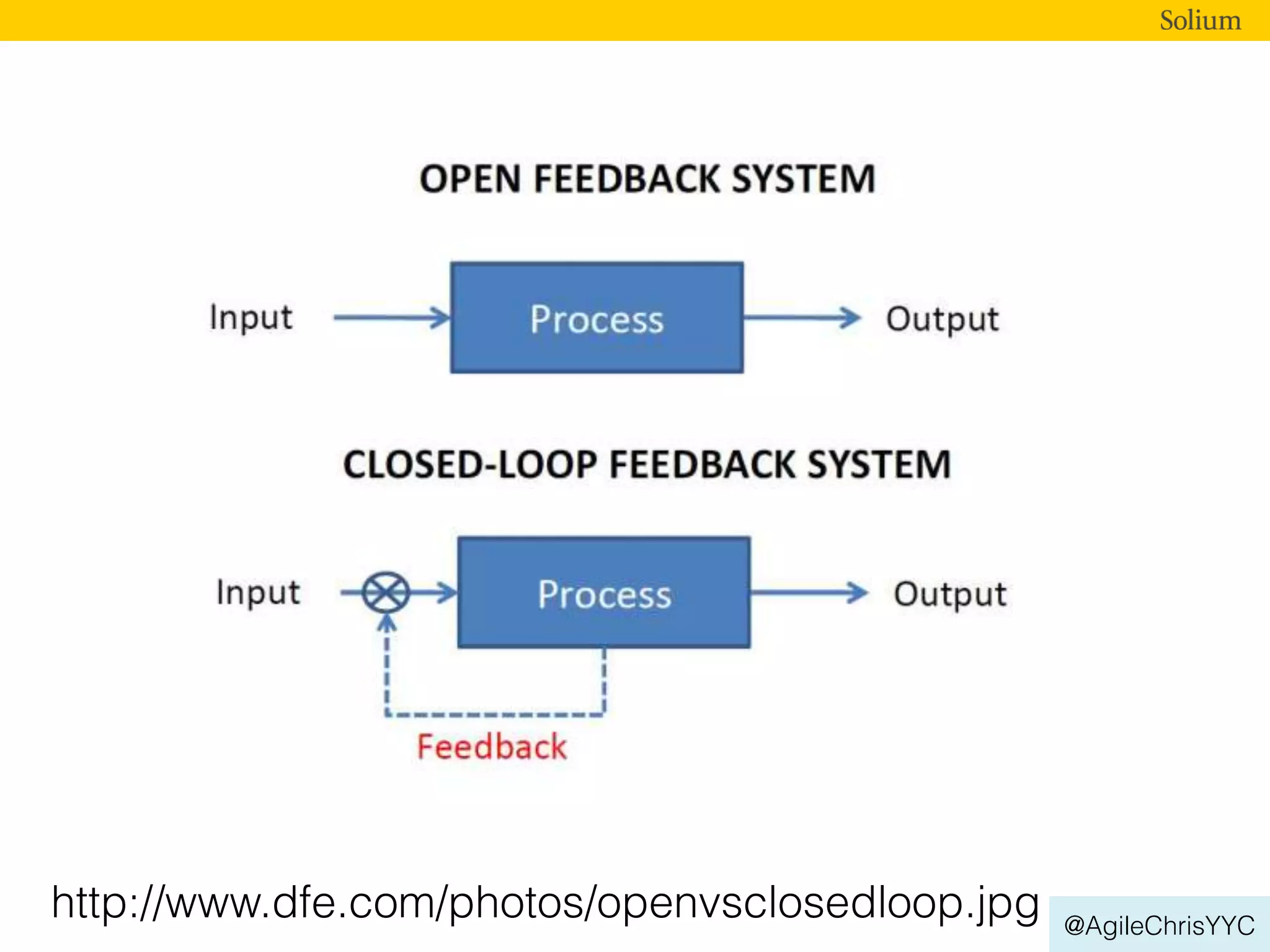 @AgileChrisYYC
http://www.dfe.com/photos/openvsclosedloop.jpg
 