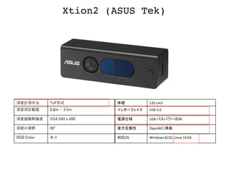 Xtion2 (ASUS Tek)
深度計測手法 ToF形式
深度測定範囲 0.8m 3.5m
深度画像解像度 VGA 640ｘ480
深度の視野 90°
RGB Color あり
体積	 135	cm3	
インターフェイス	 USB	3.0	
電源仕様	 USB	バスパワーのみ	
後方互換性	 OpenNIに準拠	
対応OS	 Windows	8/10,	Linux	14.04	
 