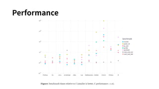 x = 10
function foo(x)
return x^2 + 2x + 1
end
for i=1:100
a = foo(i)
println(a)
end
 