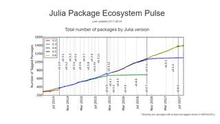 https://juliohm.github.io/science/where-are-the-julians/
 