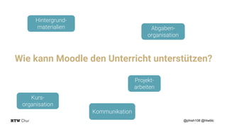 Wie kann Moodle den Unterricht unterstützen?
@phish108 @htwblc
Hintergrund-
materialien
Kurs-
organisation
Projekt-
arbeiten
Kommunikation
Abgaben-
organisation
 