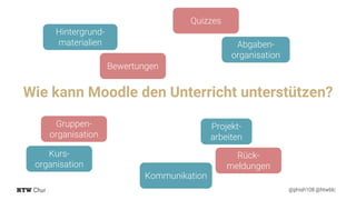 Wie kann Moodle den Unterricht unterstützen?
@phish108 @htwblc
Hintergrund-
materialien Abgaben-
organisation
Projekt-
arbeiten
Quizzes
Bewertungen
Rück-
meldungen
Gruppen-
organisation
Kommunikation
Kurs-
organisation
 