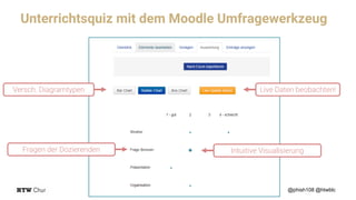 Unterrichtsquiz mit dem Moodle Umfragewerkzeug
@phish108 @htwblc
Versch. Diagramtypen Live Daten beobachten!
Intuitive VisualisierungFragen der Dozierenden
 