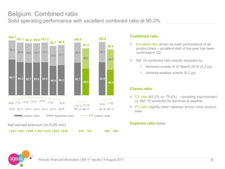 32Periodic financial Information I 6M 17 results I 9 August 2017
Belgium: Combined ratio
Solid operating performance with excellent combined ratio at 90.3%
Net earned premium (in EUR mio)
68.7 64.3 62.7 63.2 63.5
56.9 58.3 62.7
52.0
63.9
49.8
36.4
36.8 36.8 36.7 37.7
37.8 37.7
38.2
38.3
38.1
38.2
105.1
101.1 99.5 99.9 101.2
94.7 96.0
100.9
90.3
102.0
88.0
(6.6) (7.3) (4.5) (3.6) (3.4)
(7.2) (8.2)
(12.7) (11.3) (9.2) (7.6)
2010 2011 2012 2013 2014 2015 2016 6M 16 6M 17 Q2 16 Q2 17
claims ratio expense ratio PY claims ratio
1,541 1,601 1,698 1,785 1,815 1,832 1,836 910 921 458 465
Combined ratio
 Excellent ratio driven by solid performance of all
product lines – excellent start of the year has been
confirmed in Q2
 6M ’16 combined ratio heavily impacted by
 terrorism events of 22 March 2016 (4.2 pp)
 adverse weather events (6.2 pp)
Claims ratio
 CY ratio (63.2% vs. 75.4%) - operating improvement
vs. 6M ’16 corrected for terrorism & weather
 PY ratio: slightly lower releases across most product
lines
Expense ratio stable
 