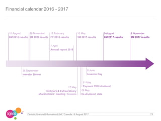 73Periodic financial Information I 6M 17 results I 9 August 2017
Financial calendar 2016 - 2017
15 February
FY 2016 results
10 May
3M 2017 results
17 May
Ordinary & Extraordinary
shareholders’ meeting Brussels
29 May
Ex-dividend date
7 April
Annual report 2016
31 May
Payment 2016 dividend
9 August
6M 2017 results
8 November
9M 2017 results
10 August
6M 2016 results
16 November
9M 2016 results
26 September
Investor Dinner
6 June
Investor Day
 