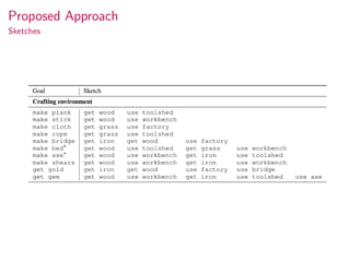 Proposed Approach
Sketches
 