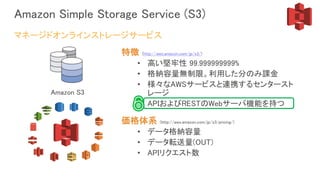 Amazon Simple Storage Service (S3)
特徴 (http://aws.amazon.com/jp/s3/)
• 高い堅牢性 99.999999999%
• 格納容量無制限。利用した分のみ課金
• 様々なAWSサービスと連携するセンタースト
レージ
• APIおよびRESTのWebサーバ機能を持つ
価格体系 (http://aws.amazon.com/jp/s3/pricing/)
• データ格納容量
• データ転送量(OUT)
• APIリクエスト数
マネージドオンラインストレージサービス
Amazon S3
 