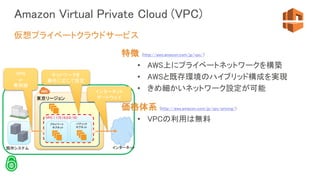 東京リージョン
Amazon Virtual Private Cloud (VPC)
特徴 (http://aws.amazon.com/jp/vpc/)
• AWS上にプライベートネットワークを構築
• AWSと既存環境のハイブリッド構成を実現
• きめ細かいネットワーク設定が可能
価格体系 (http://aws.amazon.com/jp/vpc/pricing/)
• VPCの利用は無料
仮想プライベートクラウドサービス
VPC ( 172.16.0.0/16)
既存システム
プライベート
サブネット
パブリック
サブネット
インターネット
VPN
or
専用線
ネットワークを
要件に応じて設定
インターネット
ゲートウェイ
 