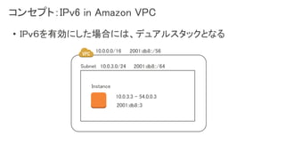 コンセプト：IPv6 in Amazon VPC
• IPｖ６を有効にした場合には、デュアルスタックとなる
10.0.3.3 - 54.0.0.3
Instance
10.0.0.0/16
10.0.3.0/24 2001:db8::/64
2001:db8::3
Subnet
2001:db8::/56
 