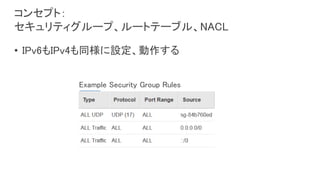 コンセプト：
セキュリティグループ、ルートテーブル、NACL
• IPv6もIPv4も同様に設定、動作する
Example Security Group Rules
 