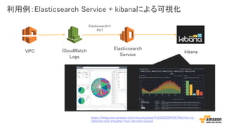 利用例：Elasticsearch Service + kibanaによる可視化
VPC CloudWatch
Logs
Elasticsearch
Service
kibana
Elasticsearchへ
PUT
https://blogs.aws.amazon.com/security/post/Tx246GOZNFIW79N/How-to-
Optimize-and-Visualize-Your-Security-Groups
 