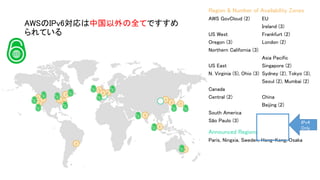AWSのIPv6対応は中国以外の全てですすめ
られている
Region & Number of Availability Zones
AWS GovCloud (2) EU
Ireland (3)
US West Frankfurt (2)
Oregon (3) London (2)
Northern California (3)
Asia Pacific
US East Singapore (2)
N. Virginia (5), Ohio (3) Sydney (2), Tokyo (3),
Seoul (2), Mumbai (2)
Canada
Central (2) China
Beijing (2)
South America
São Paulo (3)
Announced Regions
Paris, Ningxia, Sweden, Hong-Kong, Osaka
IPv4
Only
 