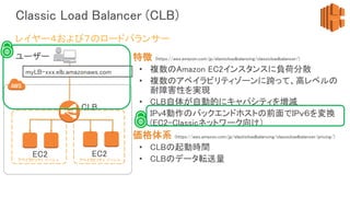 Classic Load Balancer (CLB)
特徴 (https://aws.amazon.com/jp/elasticloadbalancing/classicloadbalancer/)
• 複数のAmazon EC2インスタンスに負荷分散
• 複数のアベイラビリティゾーンに跨って、高レベルの
耐障害性を実現
• CLB自体が自動的にキャパシティを増減
• IPv4動作のバックエンドホストの前面でIPｖ６を変換
(EC2-Classicネットワーク向け）
価格体系 (https://aws.amazon.com/jp/elasticloadbalancing/classicloadbalancer/pricing/)
• CLBの起動時間
• CLBのデータ転送量
レイヤー４および７のロードバランサー
アベイラビリティ ゾーン a
ユーザー
アベイラビリティ ゾーン b
CLB
EC2 EC2
myLB-xxx.elb.amazonaws.com
 